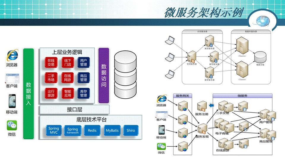 微服務(wù)架構(gòu)起源、簡(jiǎn)介及設(shè)計(jì)軟件服務(wù)