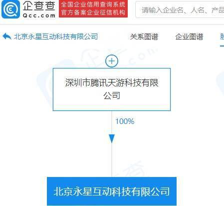 騰訊科技版圖再擴(kuò)張 成立新公司深耕軟件服務(wù)領(lǐng)域