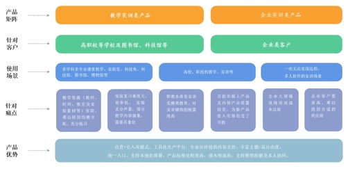 格如靈掛牌新三板 深耕虛擬現(xiàn)實軟件服務(wù)，開啟教育科技新篇章