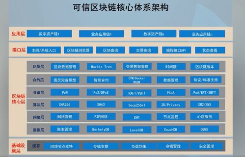 高級研修班·軟件與信息服務篇 以區塊鏈技術為引擎，加快推動軟件與信息服務產業創新發展