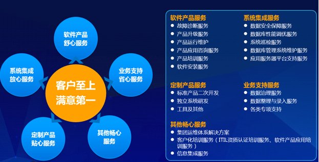 遠光軟件成功簽約國電宿州電廠系統運維服務項目，深化能源行業軟件服務布局
