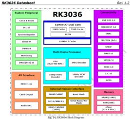 Rockchip RK3036軟硬件定制服務(wù)在電子產(chǎn)品世界論壇的應(yīng)用與探討