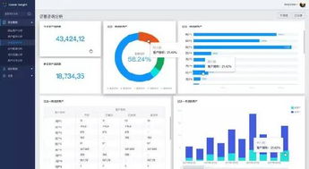 Udesk Insight 國內首款SaaS客服智能數據分析產品，助力動漫及游藝用品銷售新突破
