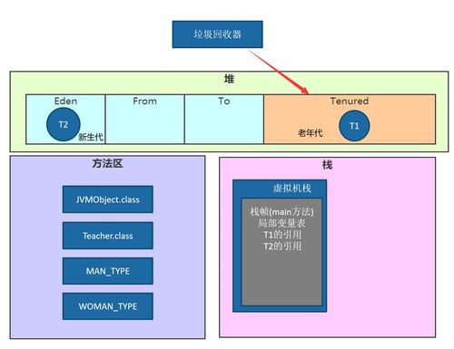 JVM內(nèi)存結(jié)構(gòu)詳解 堆棧區(qū)分、線程共享內(nèi)存與數(shù)據(jù)處理存儲(chǔ)支持