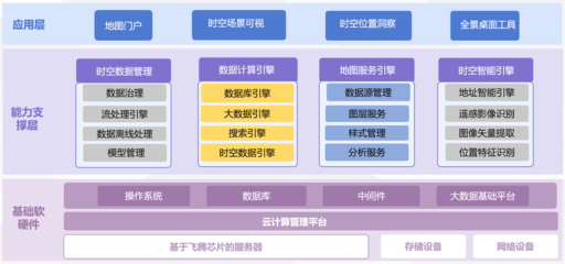 飛騰行業(yè)聯(lián)合解決方案 專(zhuān)業(yè)數(shù)據(jù)處理與存儲(chǔ)支持服務(wù)